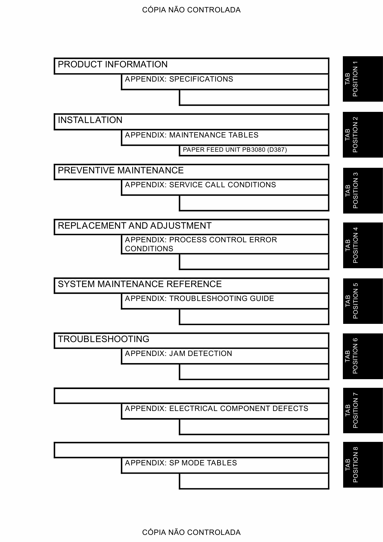 RICOH Aficio MP-C2800 C3300 D023 D025 Service Manual-2